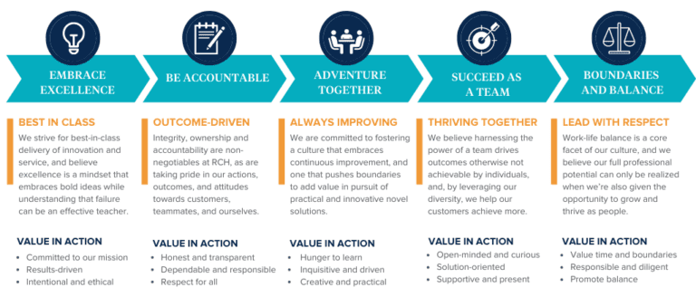 Culture & Values: Why They Matter Now More Than Ever - RCH Solutions