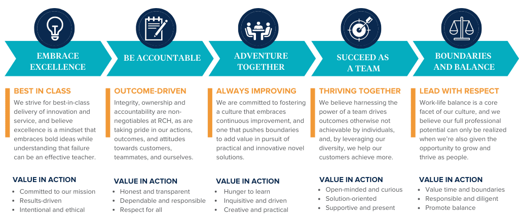 RCH Values Infographic